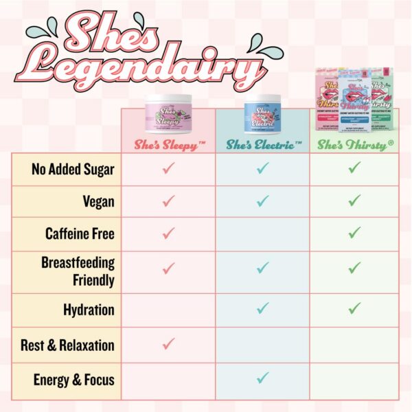 Envase de 3.6 onzas de Legendairy Milk