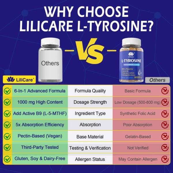 Gomitas L-Tirosina de forma individual