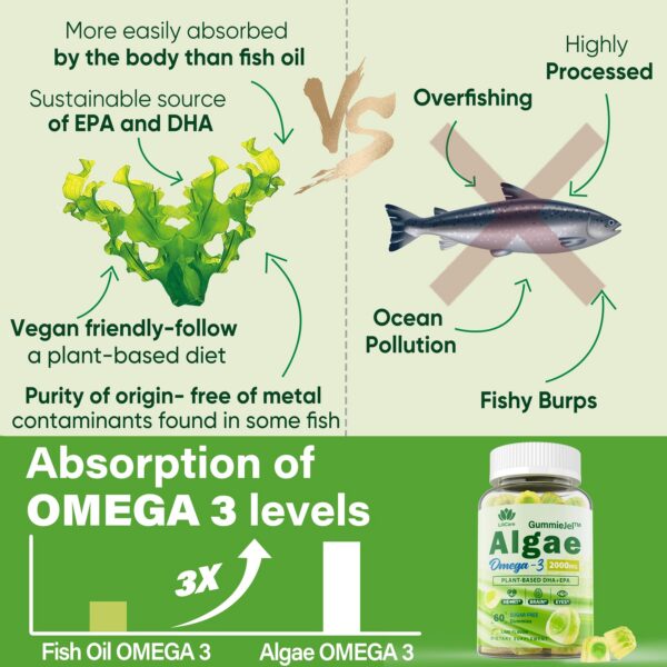 Version 1.0.0 Gomitas de algas con DHA y EPA