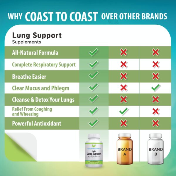 Limpieza pulmonar natural Coast to Coast Nutrition suplemento