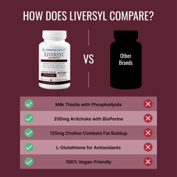 Producto vegano Liversyl con ingredientes naturales para el hígado