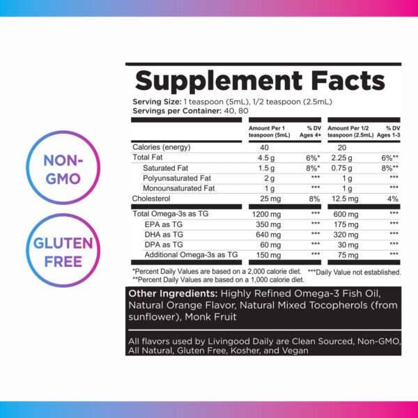 Frasco de Omega-3 Livingood Daily