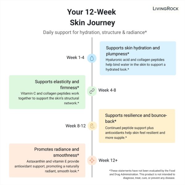 Version 1.0.0 Etiqueta del producto LivingRock Collagen Complex