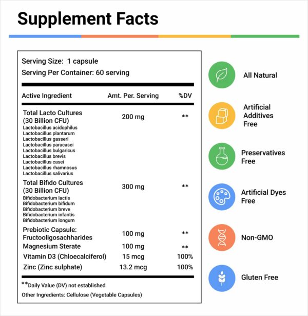 Zinc y vitamina D3 en el empaque
