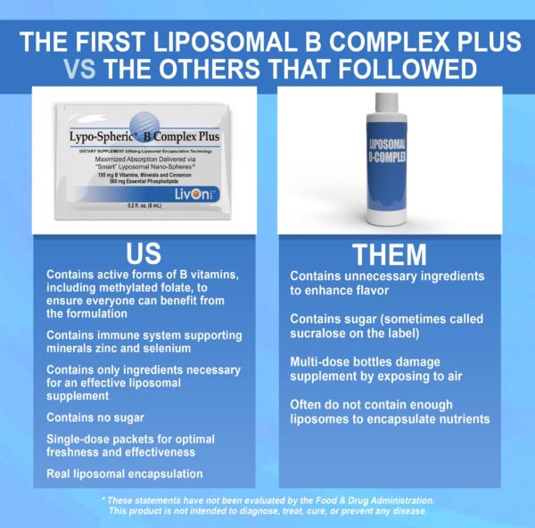 Nutrition label on LivOn B Complex Plus bottle