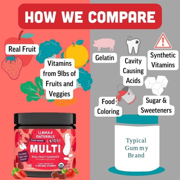 Version 1.0.0 Gomitas Llama Naturals 90 gomitas