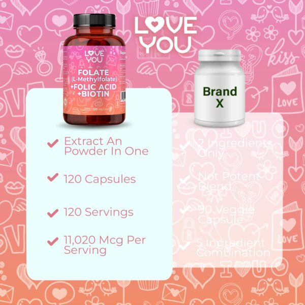 Version 1.0.0 Detalles del producto Love You Folato