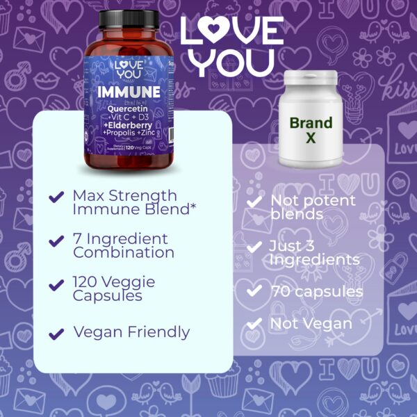 Love You Immune combinación 7 ingredientes para vitalidad