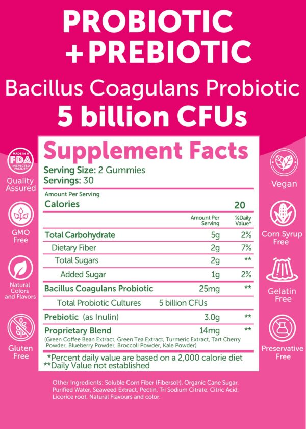 Distribución de B12 y probióticos