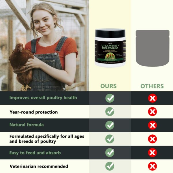 Comparativa de tamaños de envases