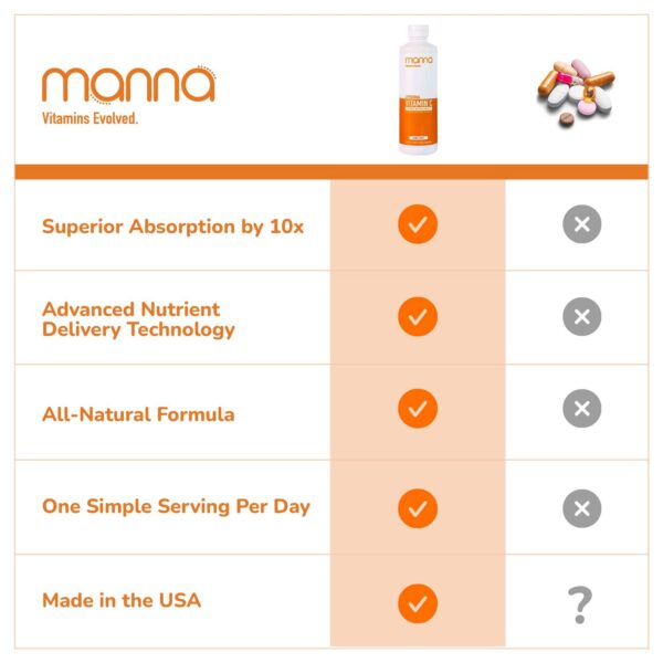 Detalle de etiqueta de liposomal C