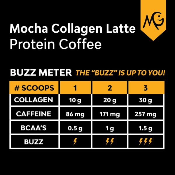 Notas de sabor Mocha y Vanilla