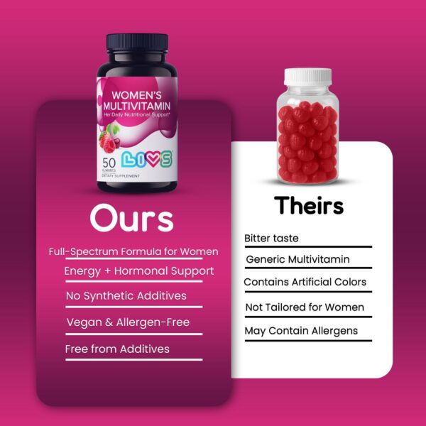 Masticar dos gomitas diariamente para beneficios