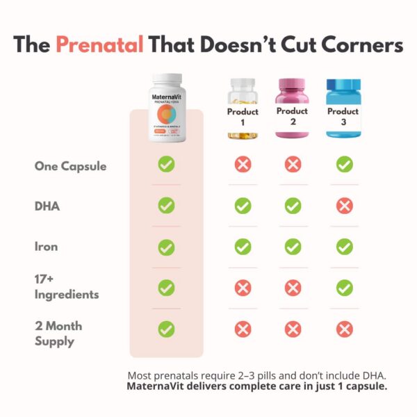 Cápsulas suaves de MaternaVit Prenatal