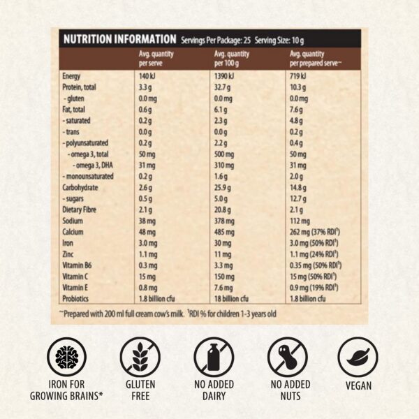 Presentación de Mavella Focus Kids