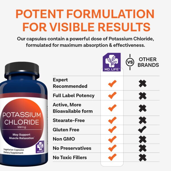 Detalle de etiqueta y lote MD Life