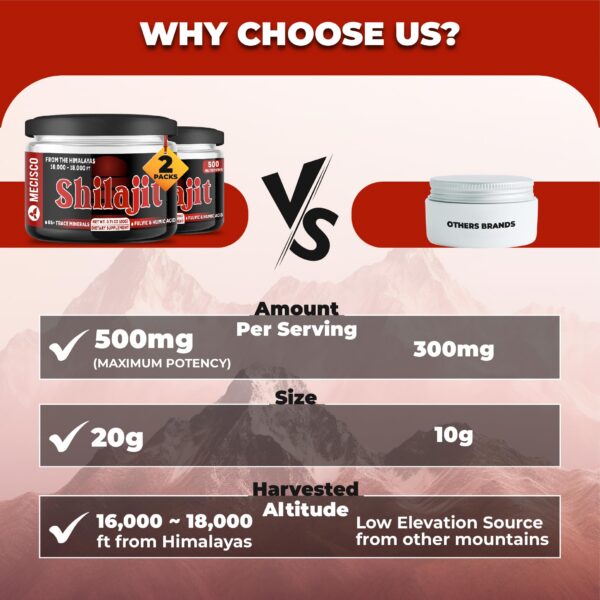 Etiqueta frontal de Shilajit Mecisco Himalaya