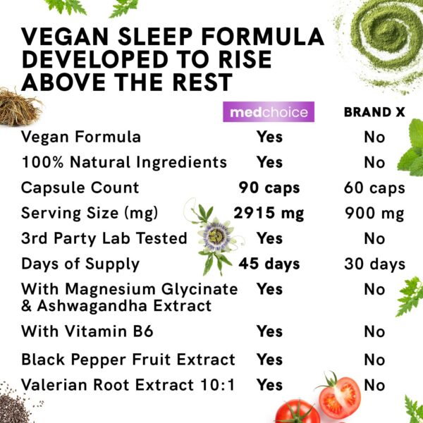 Instrucciones de uso cápsulas melatonina MEDCHOICE