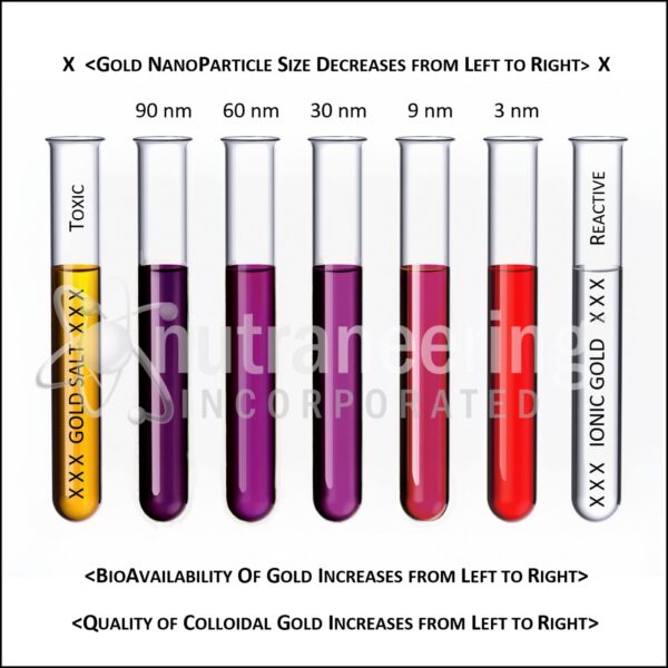 MediGOLD presentación de oro coloidal