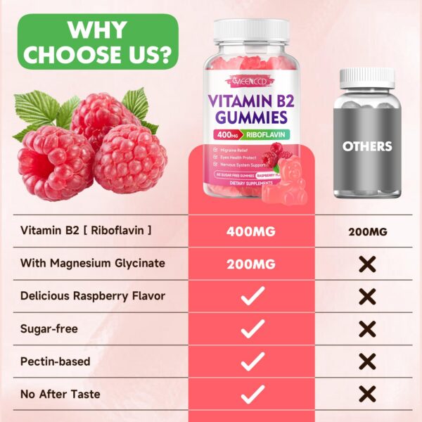 Gomitas B2 Riboflavina - ingredientes