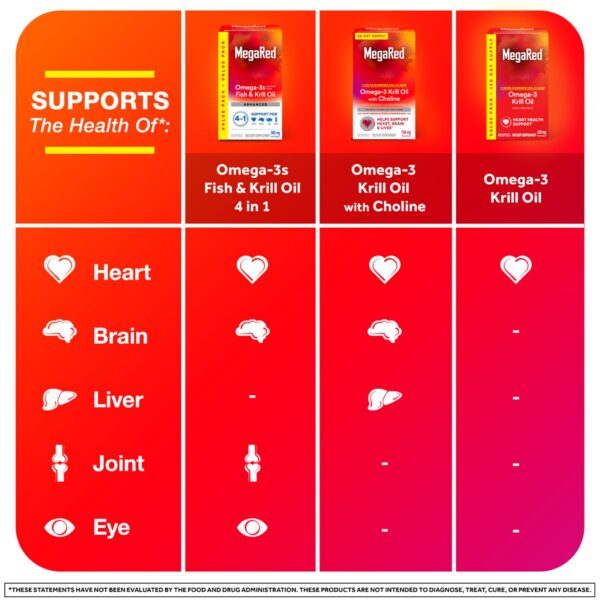Version 1.0.0 Cápsulas MegaRed listas para tomar