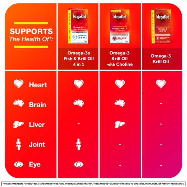 Detalle de la etiqueta MegaRed Krill Oil