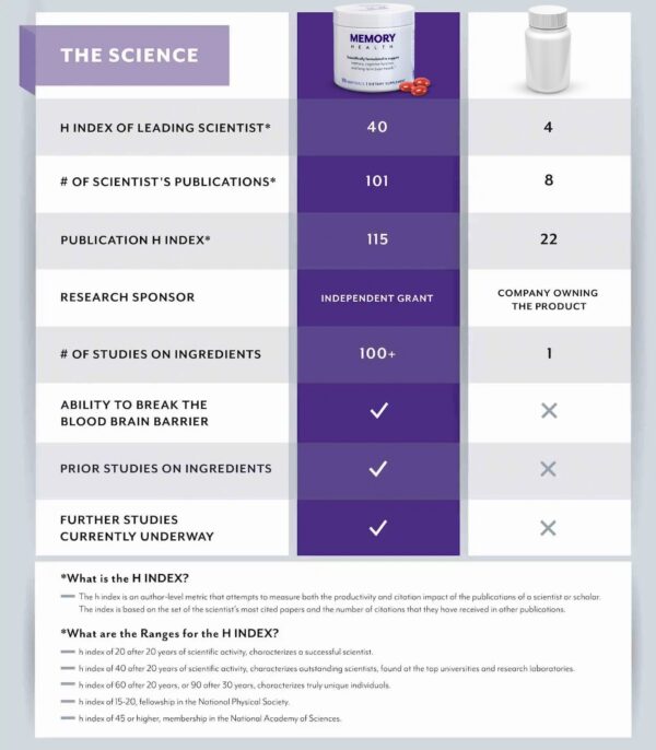 MEMORY HEALTH Softgels para adultos mayores