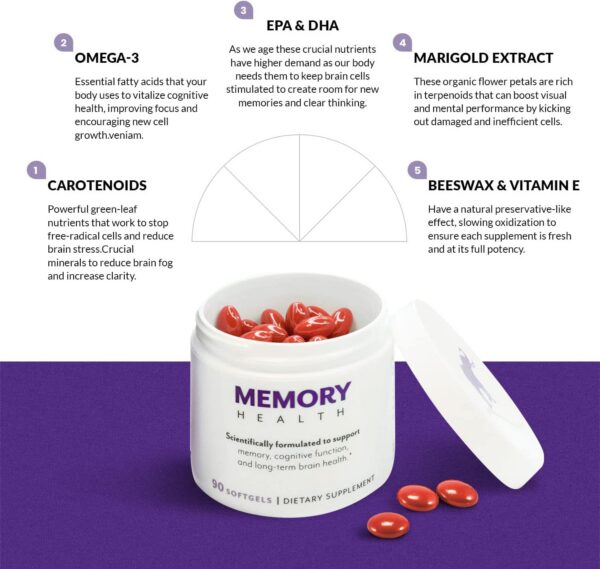 MEMORY HEALTH Softgels fórmula patentada