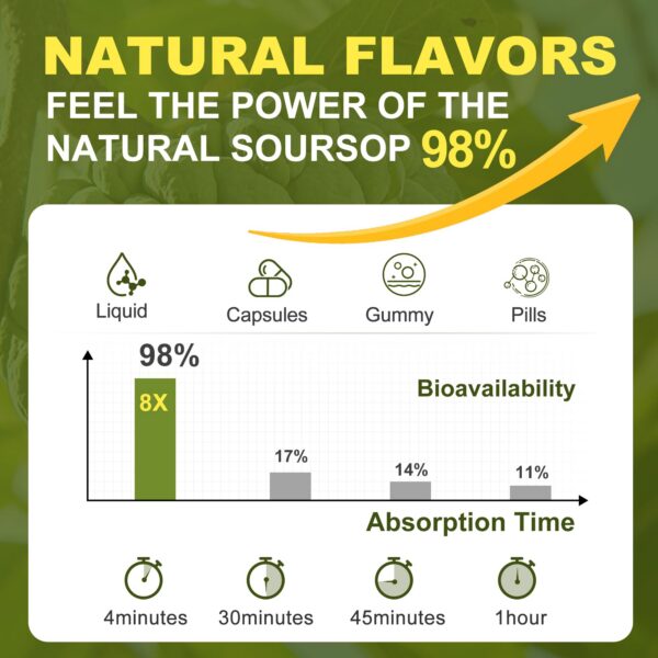 Botella con gotero y líquido verde visible