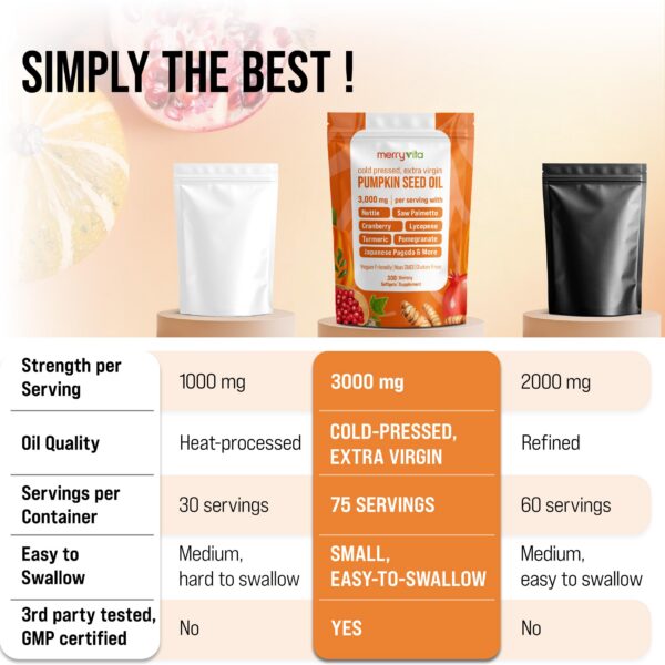 Cápsulas blandas listas para uso