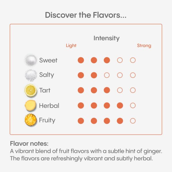 Mezcla electrolitos Hydralyte Apoyo Hepático caja frontal