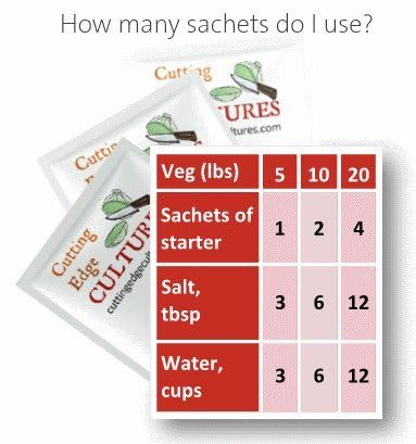 Mezcla prebiótica Cutting Edge Cultures para fermentación casera