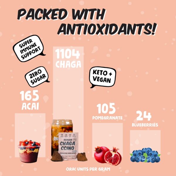 Cerca de la caja Renude Chagaccino polvo adaptógenos naturales