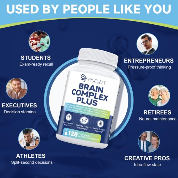 Cápsulas en blíster Migcopat