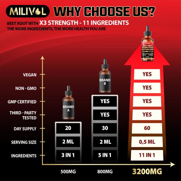 Frasco con gotero MILIVOL 11en1