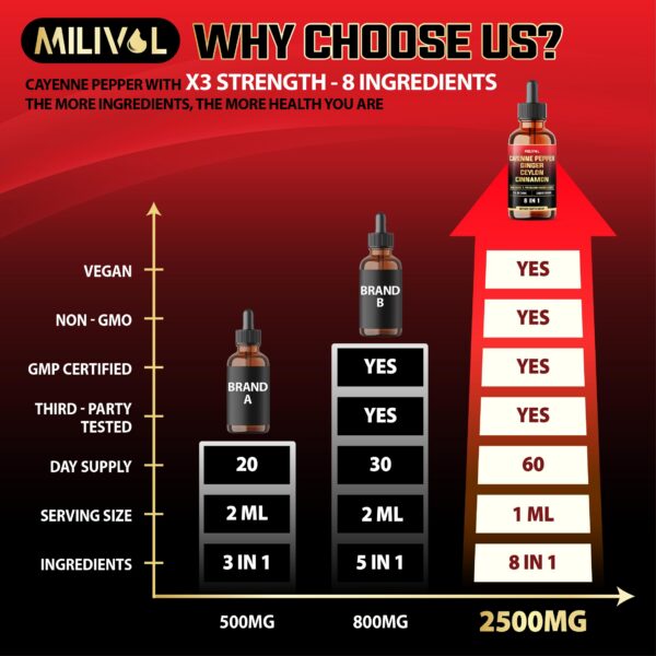 Version 1.0.0 Milivol gotas líquidas con cúrcuma y berberina para salud