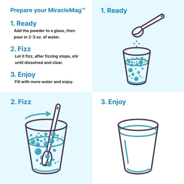 Dosed measurements and scoop