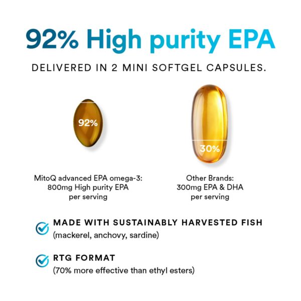 Version 1.0.0 Presentación de 60 cápsulas blandas