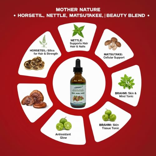 Version 1.0.0 Presentación de 2 oz del producto