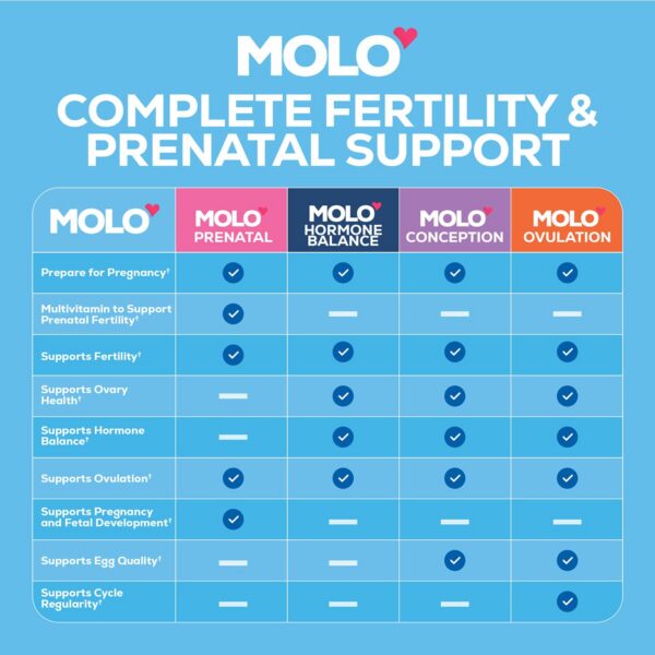 Información del empaque MOLO Prenatal