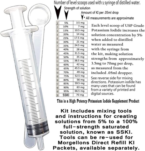 Vista general del kit de yoduro de potasio