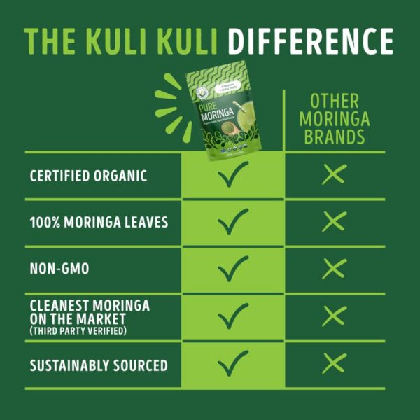 Moringa Kuli Kuli polvo para bebida saludable