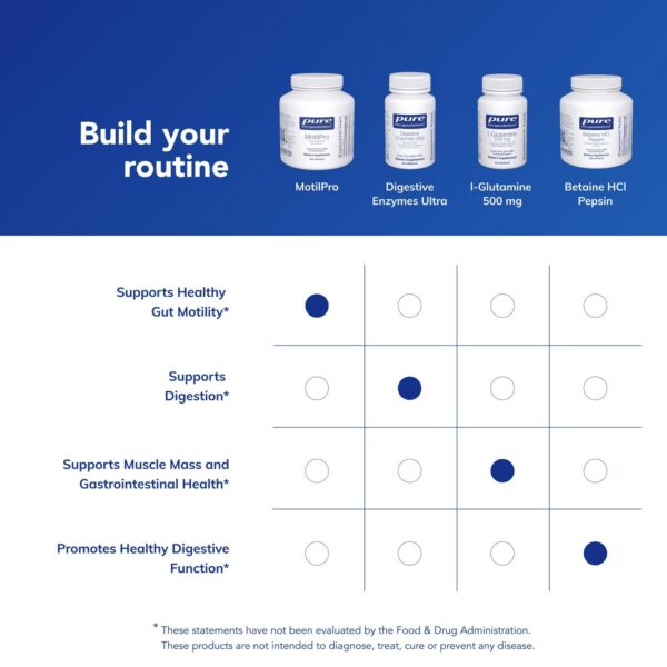 MotilPro calidad y control