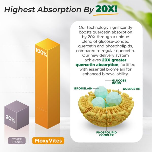 Version 1.0.0 Cajas del producto MoxyVites