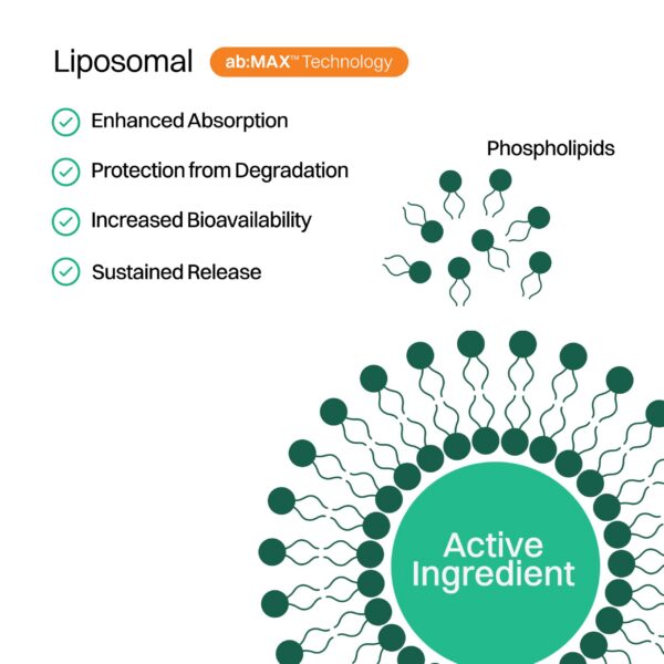 Multivitamínicas liposomales Haroutine sin gluten y no GMO