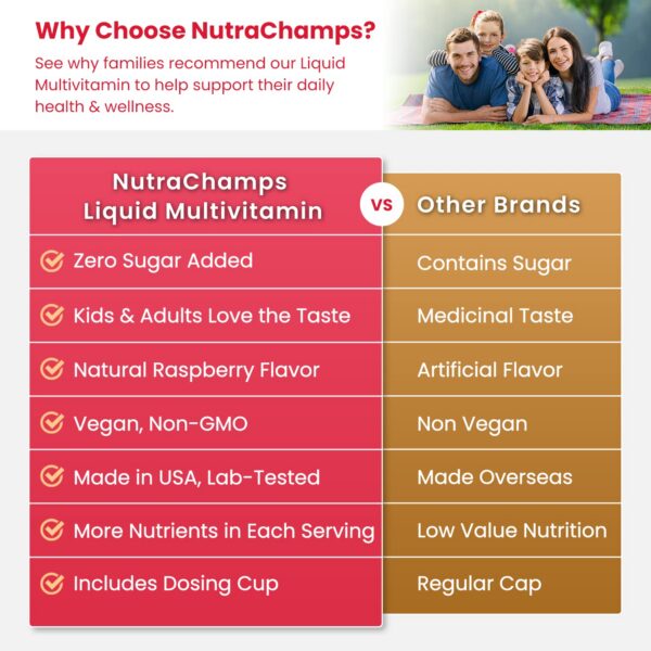 Version 1.0.0 Etiqueta del multivitamínico líquido NutraChamps vegano