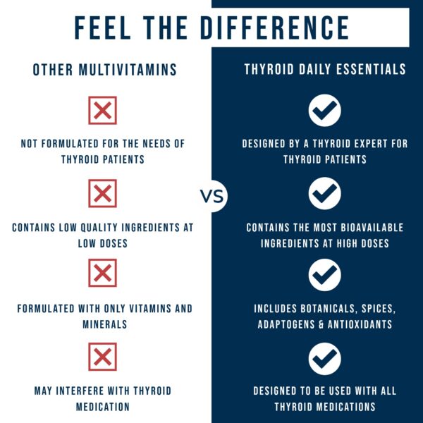 Version 1.0.0 Multivitaminico Dr Westin Childs suplemento para mujeres