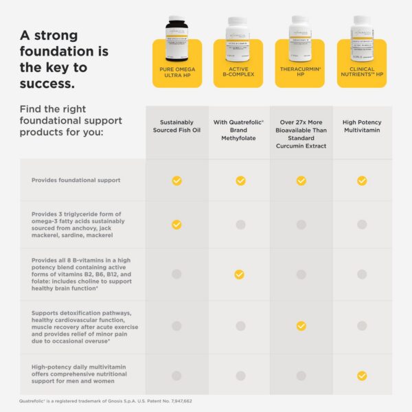 Version 1.0.0 Conjunto de packaging con Active B-Complex y NAC