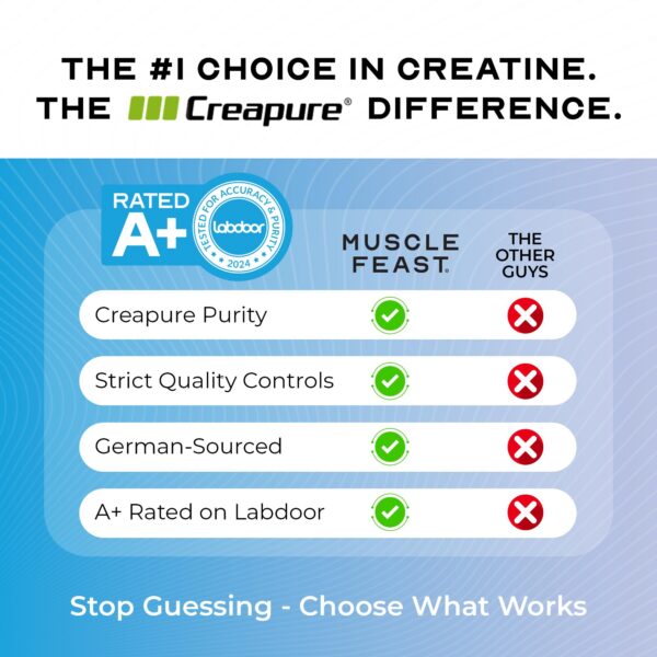 Etiqueta vegano y keto en Creapure