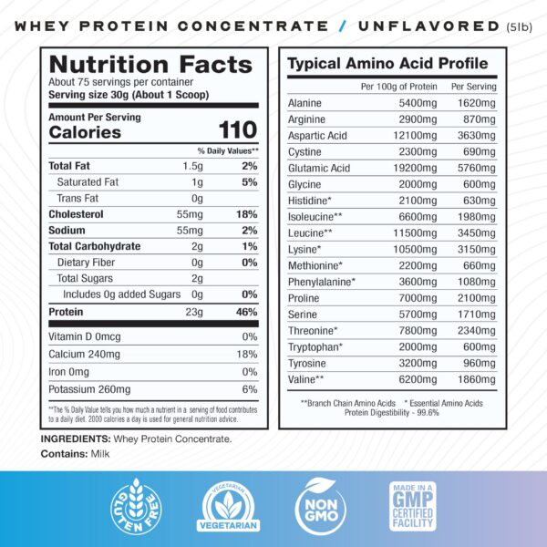 Nutrition panel on whey protein container